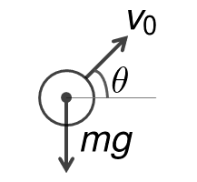 斜方投射モデル