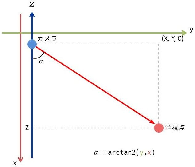 alpha に関係する平面